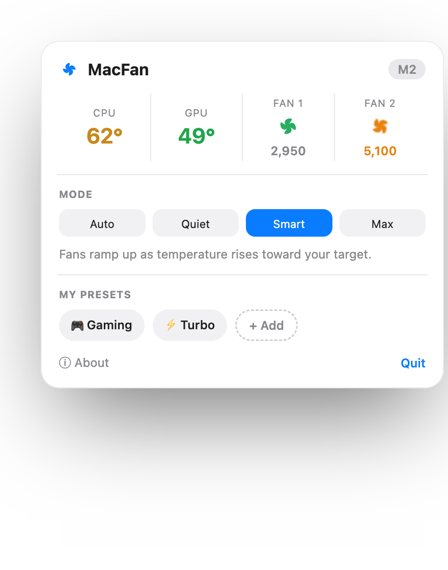 MacFan menu-bar window showing CPU and GPU temperatures, two animated fans, mode presets, and custom presets